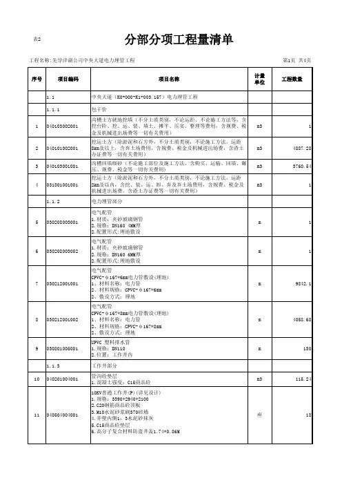 电力埋管分部分项工程量清单xls