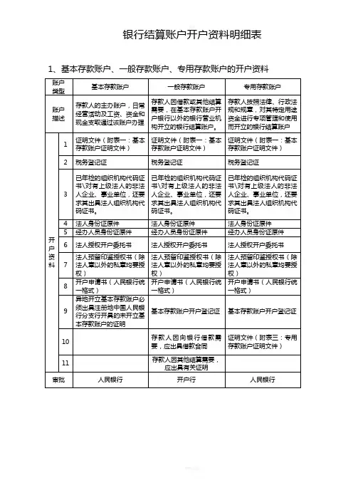 银行结算账户开户资料明细表及授权委托书