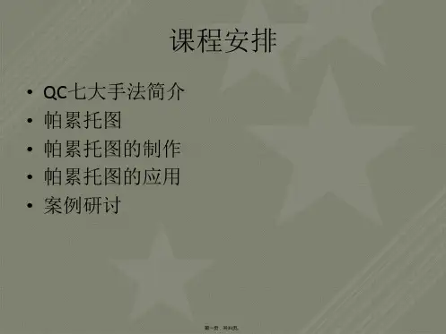 QC七大手法-帕累托图