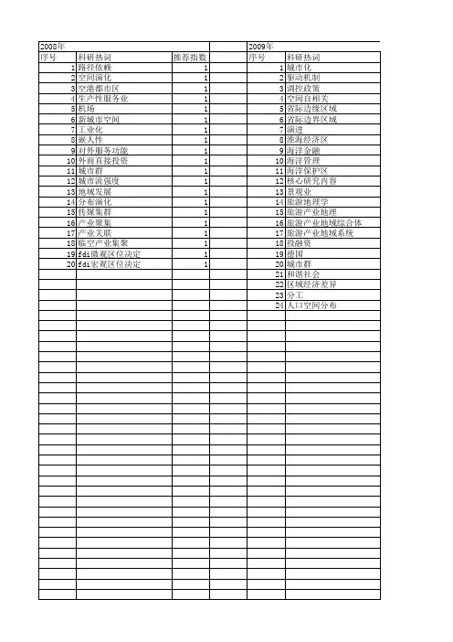 【国家社会科学基金】_产业空间演化_基金支持热词逐年推荐_【万方软件创新助手】_20140812
