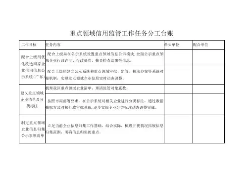 重点领域信用监管工作任务分工台账
