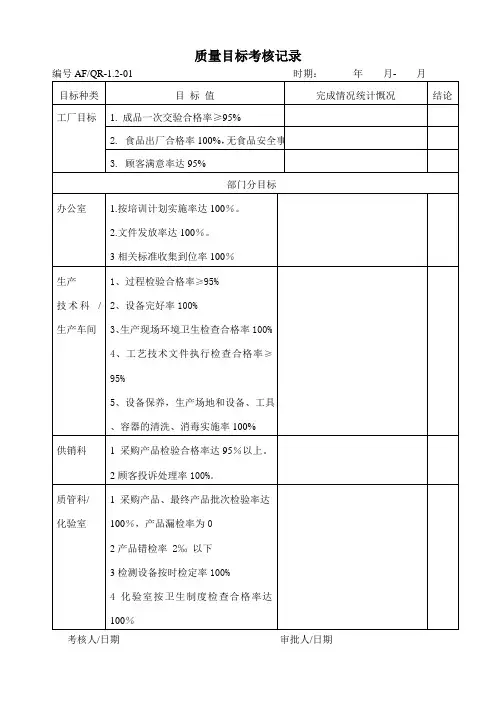 质量目标考核记录表格