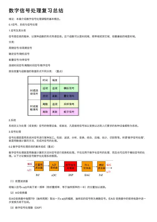 数字信号处理复习总结