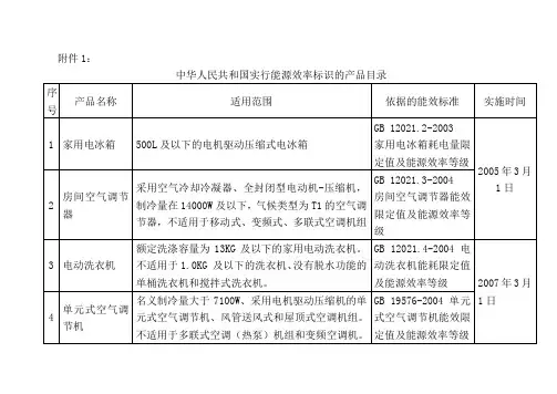 中华人民共和国实行能源效率标识的产品目录[1]
