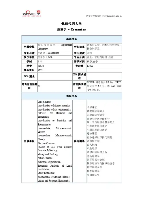 佩珀代因大学经济学专业本科