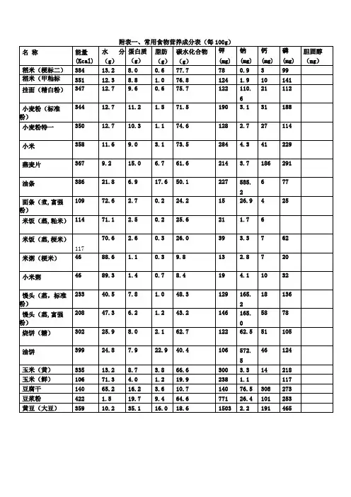 附表常用食物营养成分表每100g