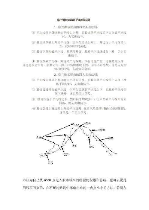 格兰维尔移动平均线法则