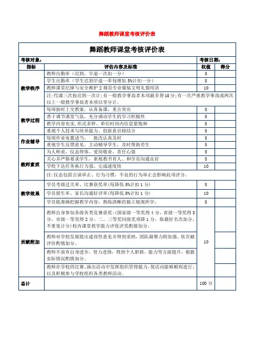 舞蹈教师课堂考核评价表