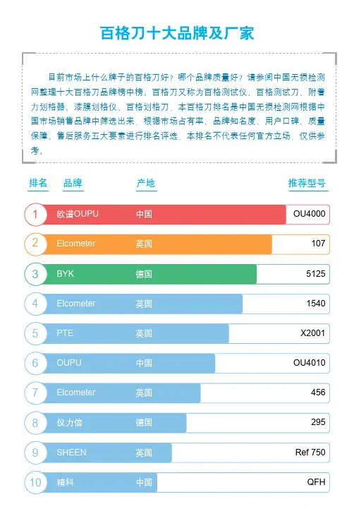 2024百格刀十大品牌及厂家