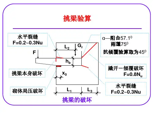 挑梁验算