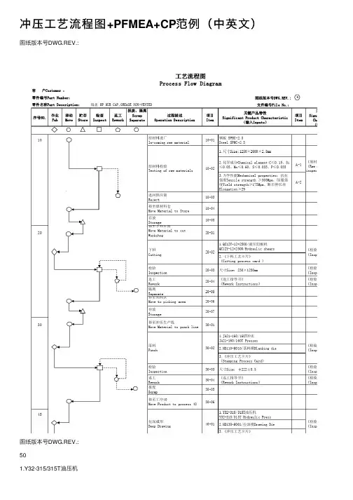冲压工艺流程图+PFMEA+CP范例（中英文）