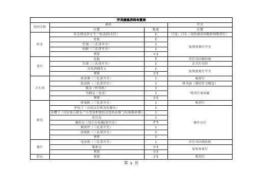 开关插座房间布置表-11页word资料