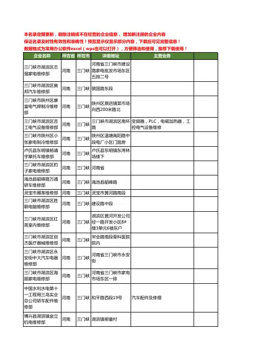 新版河南省三门峡维修部工商企业公司商家名录名单联系方式大全46家