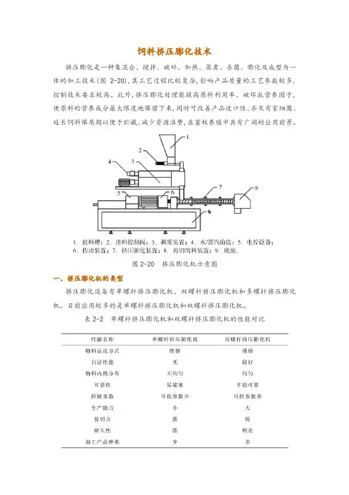 饲料挤压膨化技术