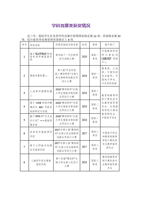 学科竞赛类获奖情况