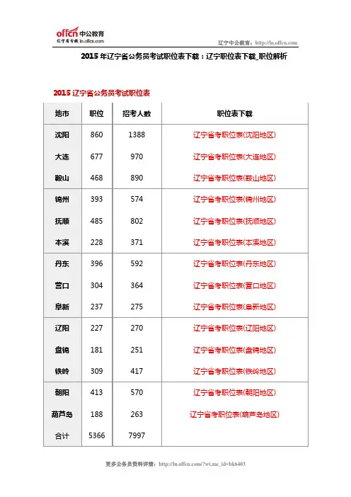 2015年辽宁省公务员考试职位表下载：辽宁职位表下载_职位解析