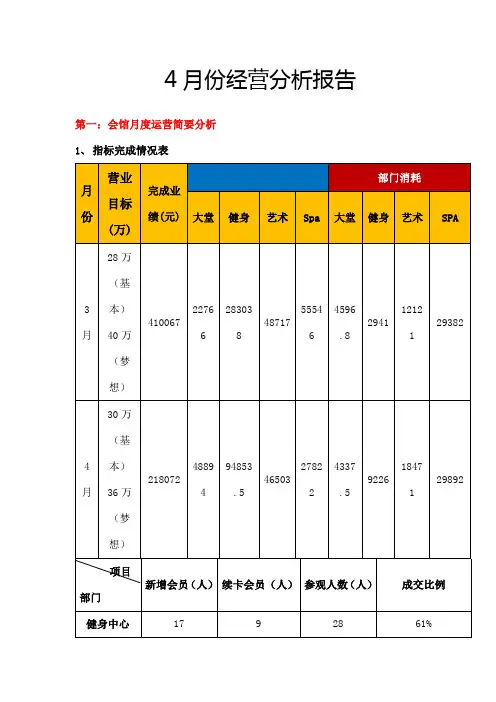 月度经营分析报告月