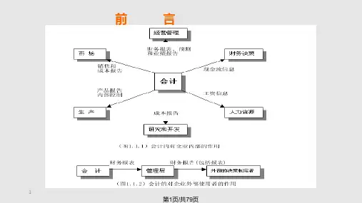 PPT课件财务基础知识简介PPT课件PPT课件