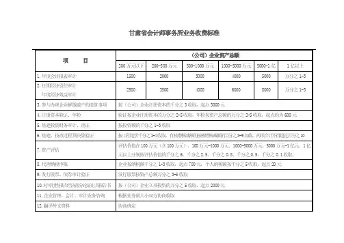 甘肃省会计师事务所业务收费标准