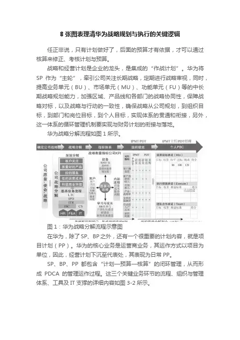8张图表理清华为战略规划与执行的关键逻辑