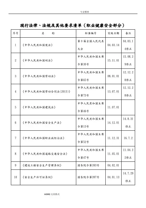 2018职业健康法律法规清单