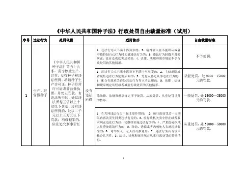 《中华人民共和国种子法》行政处罚自由裁量标准（试用）