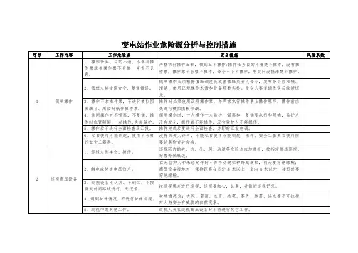 变电站作业危险源分析与控制措施