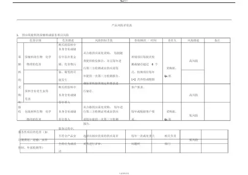 产品风险分析及评估表