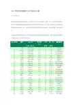 2012年中国城市GDP排名全榜单