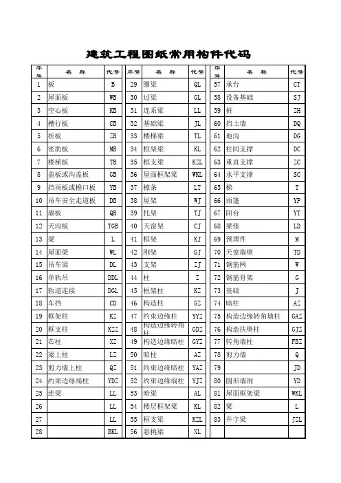 建筑工程图纸常用构件代码