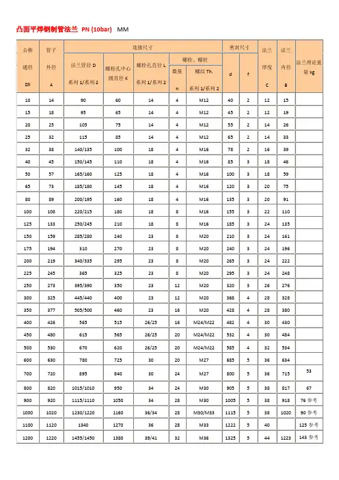 凸面平焊钢制管法兰标准尺寸图