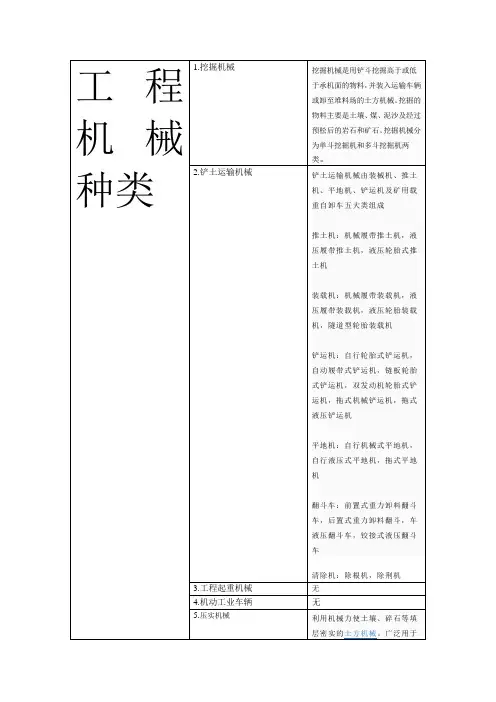 工程机械种类