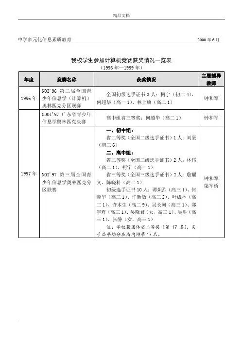 前学生参加计算机竞赛获奖情况一览表的