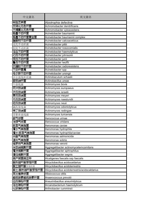 VITEK2 7.01代码表