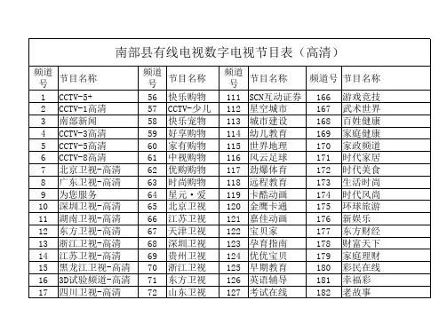 南部县有线电视数字电视节目表(最新)