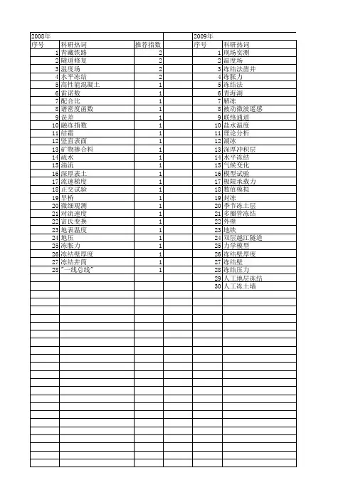 【国家自然科学基金】_水平冻结_基金支持热词逐年推荐_【万方软件创新助手】_20140802