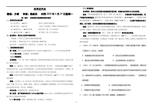 世界近代史