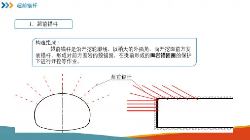 隧道超前支护和地层预加固措施 超前锚杆