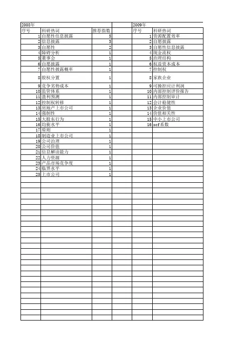 【国家自然科学基金】_自愿性信息披露_基金支持热词逐年推荐_【万方软件创新助手】_20140730