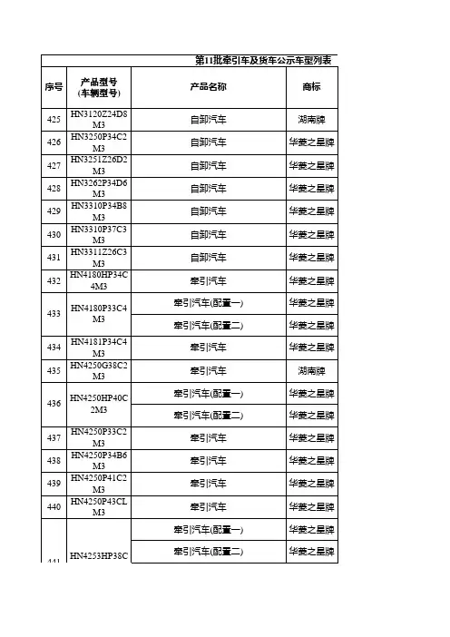 汽车燃油第11批公示