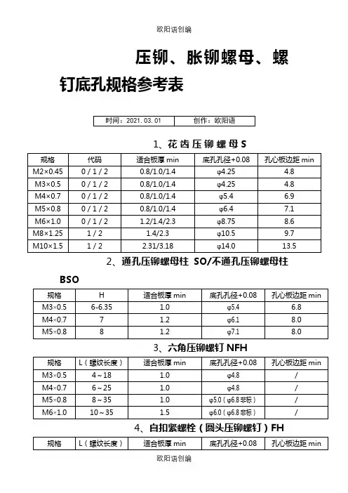 压铆螺母、螺钉底孔一览表之欧阳语创编