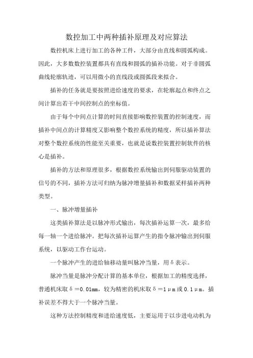 数控加工中两种插补原理及对应算法