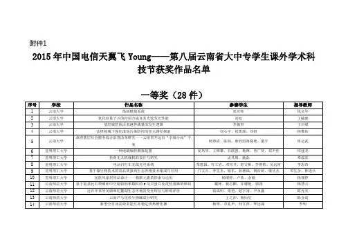 第八届云南省大中专学生课外学术科技节科技作品竞赛获奖名单