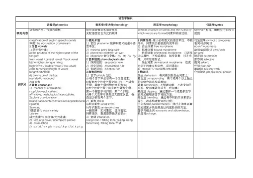 教师资格证科目三-英语语言学知识点整理