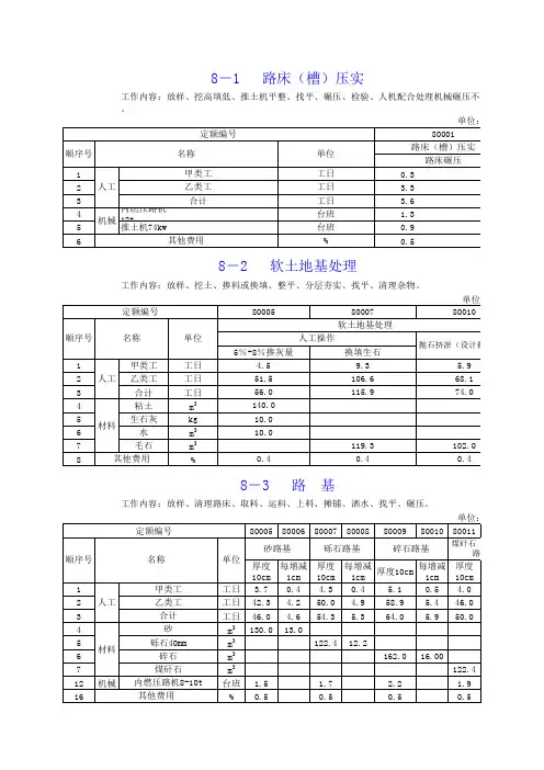 国家土地整理预算标准