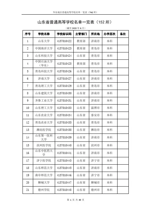 华东地区普通高等学校名单一览表(742所)