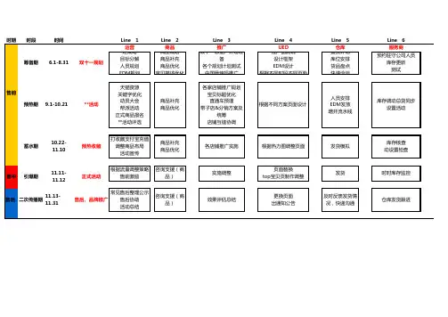 淘宝天猫店铺运营表格双11策划跟进全方案甘特图