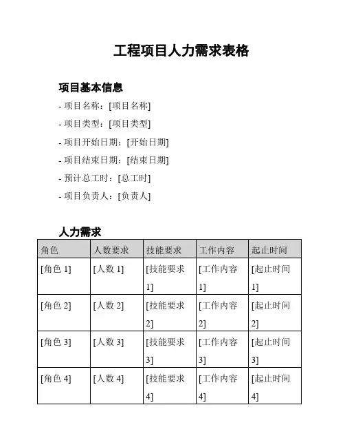 工程项目人力需求表格