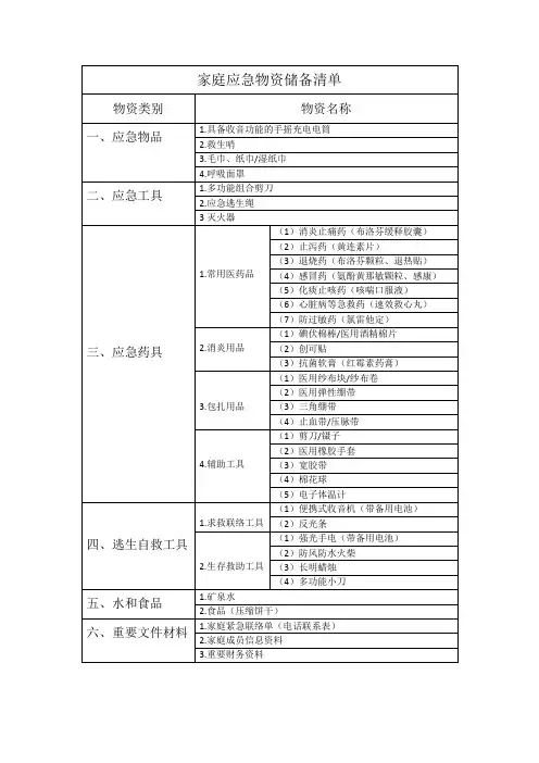 家庭应急物资储备清单