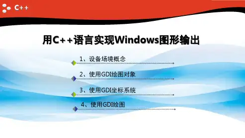 Windows程序GDI绘图PPT课件